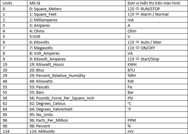 RS01 BN Units Settings